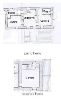 Appartements de planimétrie